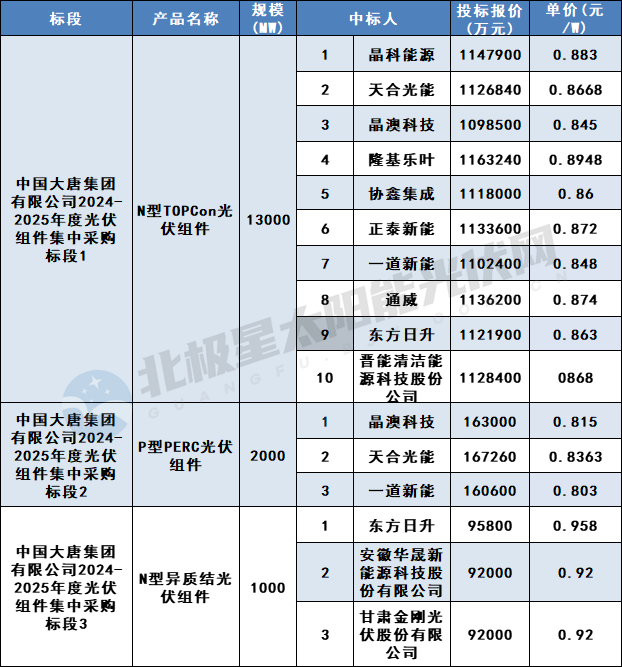 78企业微信截图_17156586804991.png